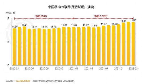 轉變工具思維，升級用戶服務 美圖公司拓展互聯(lián)網(wǎng)信息服務增量市場之道